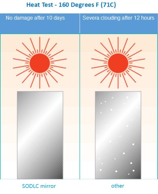 heat test for mirror 2