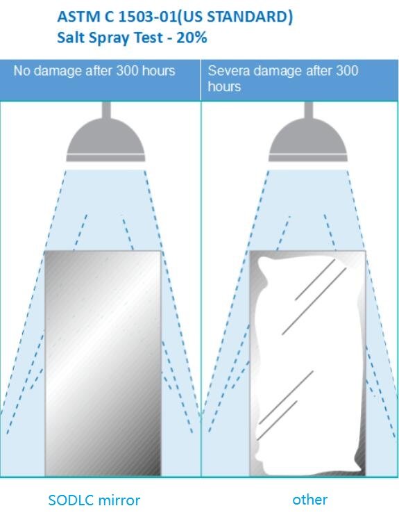 salt spray test for mirror 2