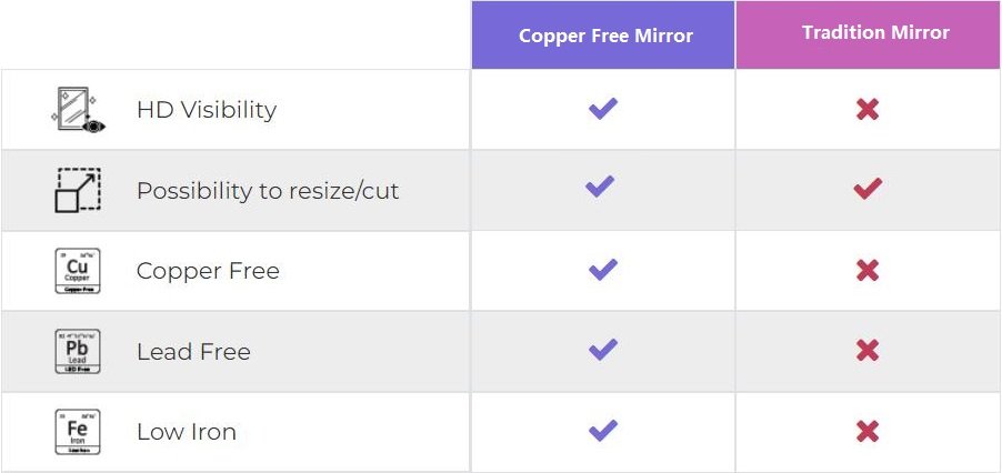 copper free mirror benefits